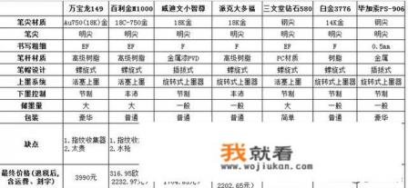千元以上的钢笔值得购买吗? 千元以上的钢笔值得购买吗?