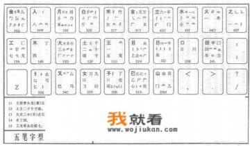 5分钟教会五笔打字? 5分钟教会五笔打字?