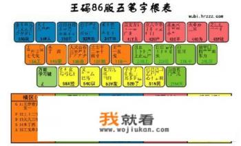5分钟教会五笔打字? 5分钟教会五笔打字?