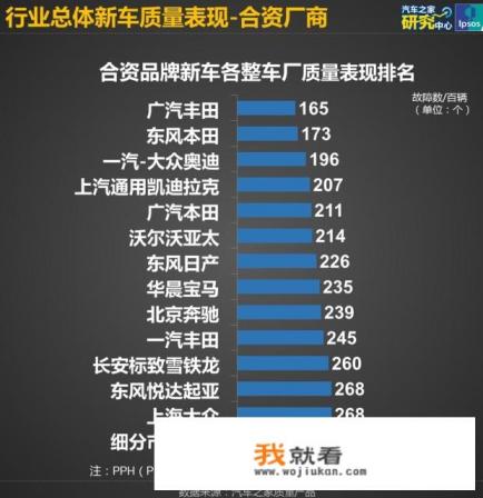 为什么周围的人都说丰田特别是广汽丰田的品控一流? 为什么周围的人都说丰田特别是广汽丰田的品控一流?