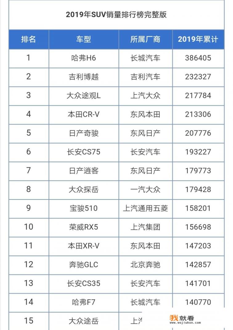 2022最新suv销量前十排行榜? 2022最新suv销量前十排行榜?