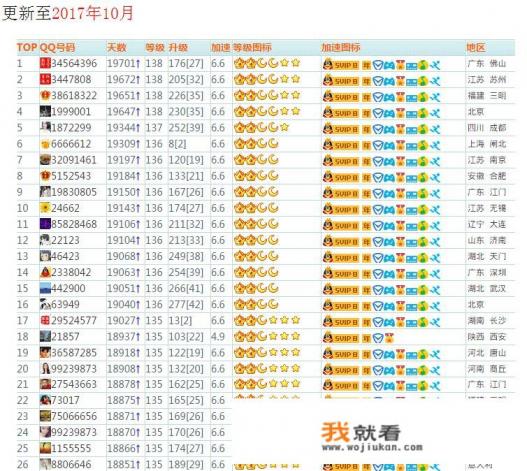 你的QQ等级是什么!有没有皇冠以上的!童年有没有熬夜挂过QQ升级? 你的QQ等级是什么!有没有皇冠以上的!童年有没有熬夜挂过QQ升级?