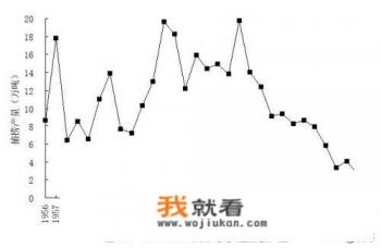 为什么野生的黄花鱼那么贵? 为什么野生的黄花鱼那么贵?