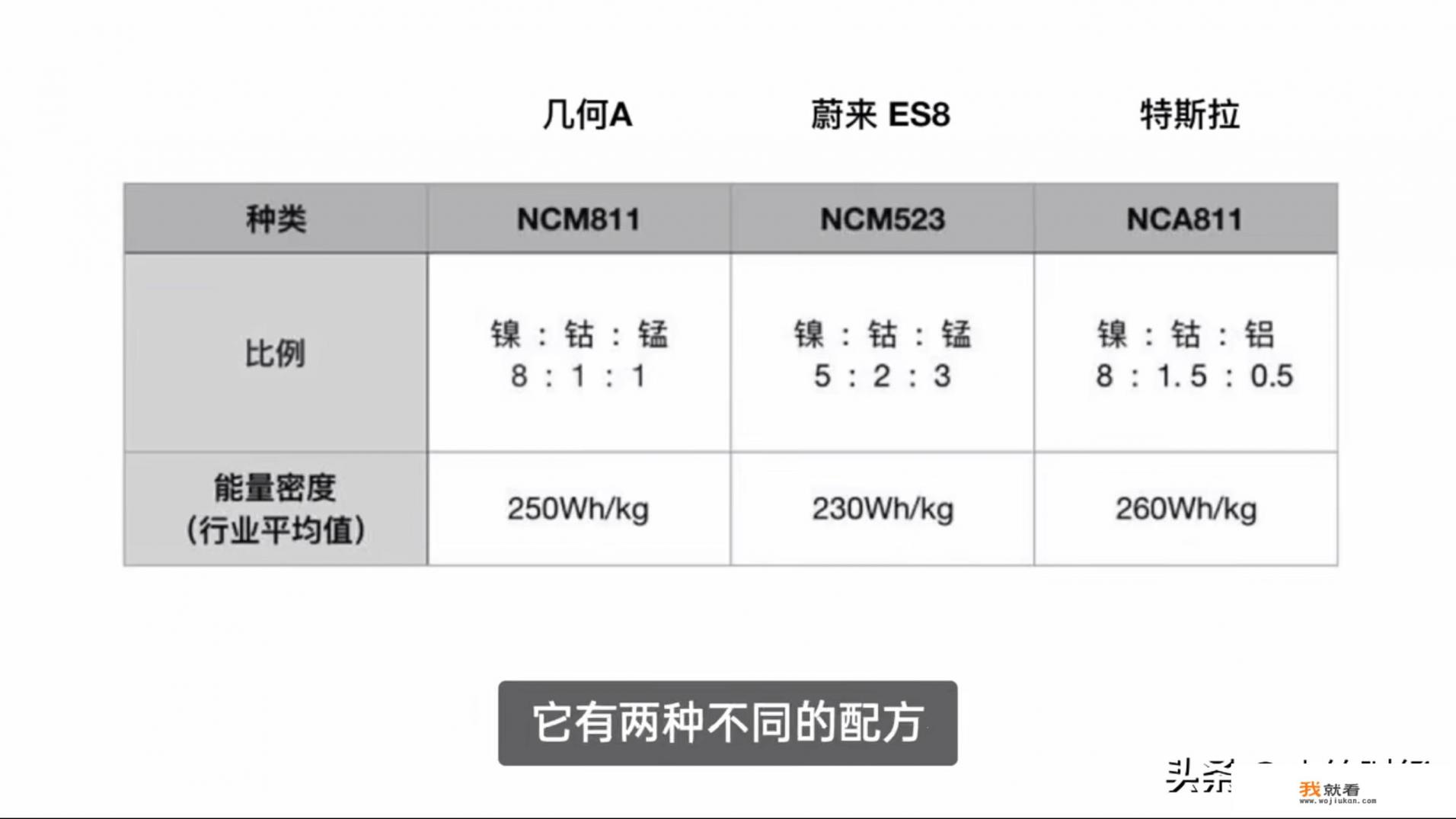 蔚来汽车到底是个什么样的企业,有了解的兄弟吗? 蔚来汽车到底是个什么样的企业,有了解的兄弟吗?