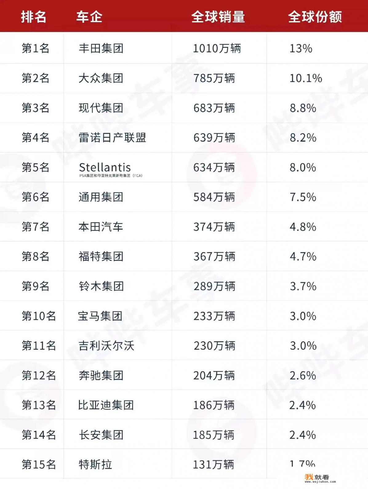 比亚迪和吉利,是一家公司吗? 比亚迪和吉利,是一家公司吗?