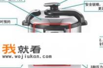 电压力锅使用说明? 电压力锅使用说明?