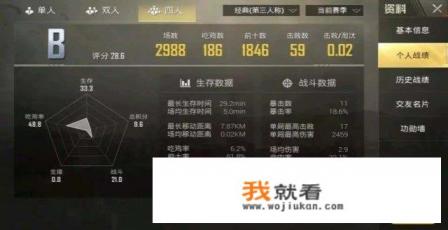 怎么评价《刺激战场》一玩家游戏2988把,KDA只有0.02? 怎么评价《刺激战场》一玩家游戏2988把,KDA只有0.02?