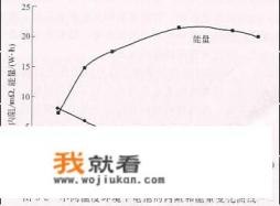 冬天汽车启动困难,在发动机上浇热水预热,时间久了对车有没有影响?该怎么办? 冬天汽车启动困难,在发动机上浇热水预热,时间久了对车有没有影响?该怎么办?