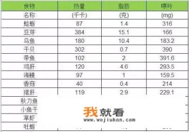 痛风发作期最佳菜谱是什么? 痛风发作期最佳菜谱是什么?