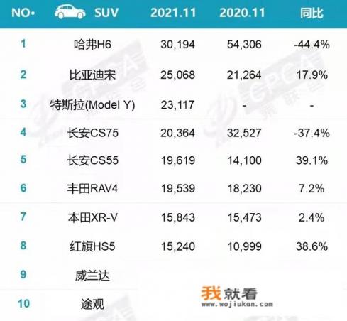 11月suv销量前十? 11月suv销量前十?