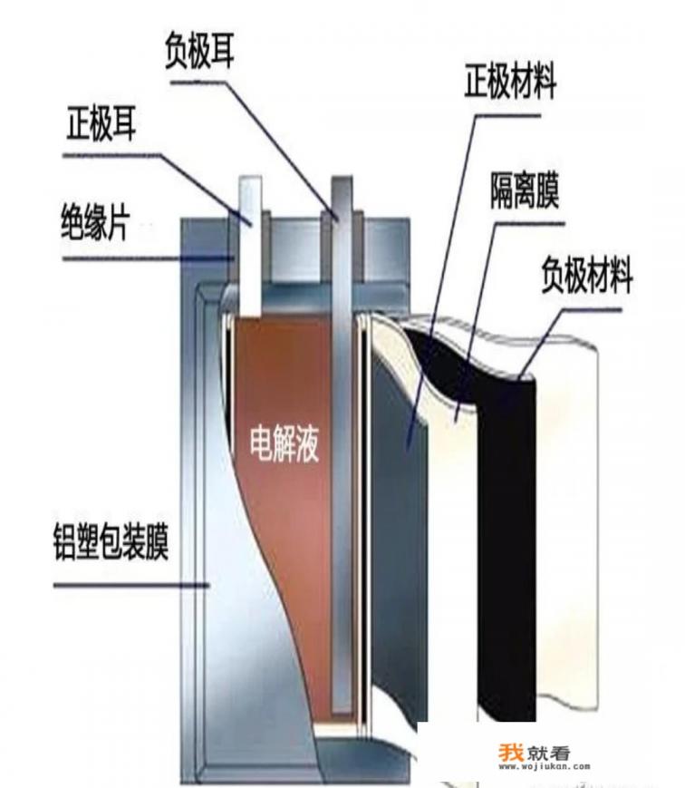 现在的新能源汽车发生碰撞,电池会爆炸吗?爆炸的威力有多大? 现在的新能源汽车发生碰撞,电池会爆炸吗?爆炸的威力有多大?