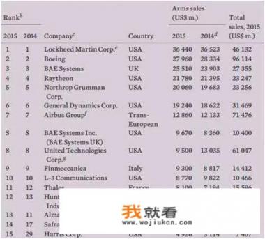 奥巴马政府是怎样把美国打造成世界超级军火商的？