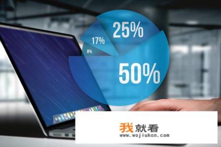 wordpress是什么？博客用的最多，企业网以后它来做长远看是否行得通？