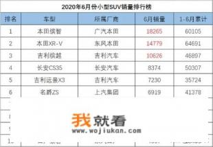 小型suv自动档,女士上班开,预算8~10万,有什么推荐? 小型suv自动档,女士上班开,预算8~10万,有什么推荐?