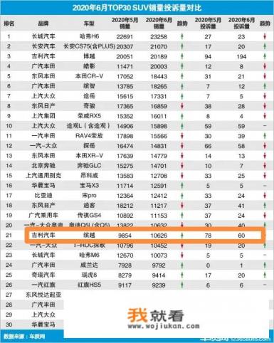 小型suv自动档,女士上班开,预算8~10万,有什么推荐? 小型suv自动档,女士上班开,预算8~10万,有什么推荐?