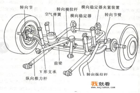 车子四轮定位是什么意思？