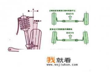 车子四轮定位是什么意思？