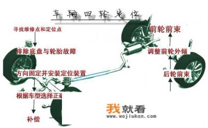 车子四轮定位是什么意思？