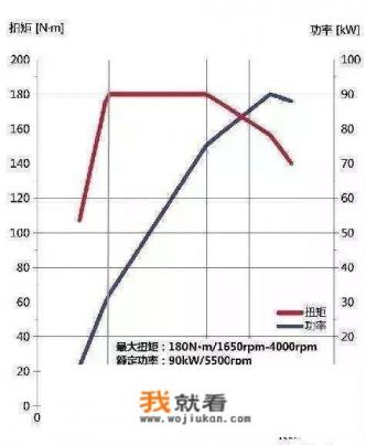 10万公里的大众DSG能买吗？