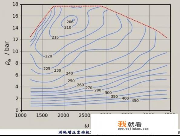 10万公里的大众DSG能买吗？