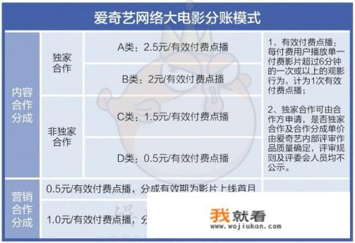 网游改编的电影《征途》今日在爱奇艺首播，3亿元成本能收回吗？