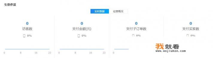 一个新淘宝店铺需要怎么运营? 一个新淘宝店铺需要怎么运营?