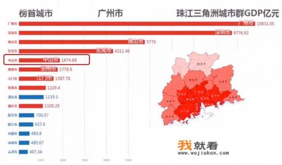 23盘房价破2万/平，中山最新房价表出炉, 你怎么看？