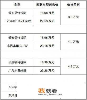长安福特锐际2023款上市时间? 长安福特锐际2023款上市时间?