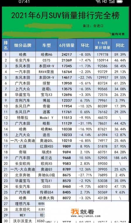 2021年6月份日产汽车销量？
