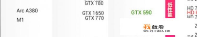 1650显卡天梯图上为啥不如960显卡？