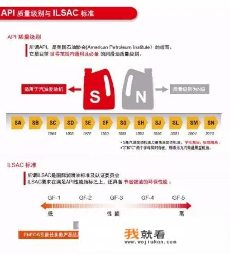 学习汽车机油知识很重要吗? 学习汽车机油知识很重要吗?