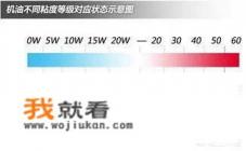 学习汽车机油知识很重要吗? 学习汽车机油知识很重要吗?