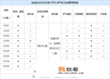 天津凯迪拉克4s店哪个好? 天津凯迪拉克4s店哪个好?