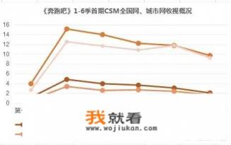 奔跑吧兄弟第三季介绍？