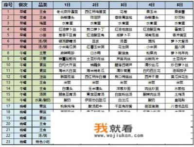 职工餐一周菜谱? 职工餐一周菜谱?