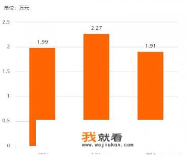 刚毕业想买个二手polo练练手，07年到09年的自动挡价位在多少？变速箱稳定吗？