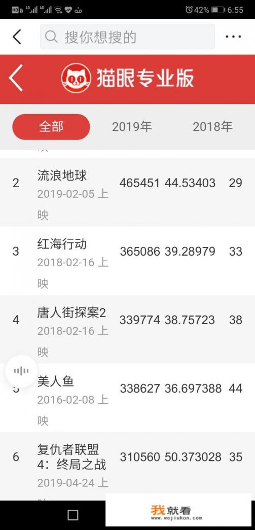 《复仇者联盟4》票房超越《战狼2》是因为票价贵于《战狼2》吗?观看人比例又是多少呢? 《复仇者联盟4》票房超越《战狼2》是因为票价贵于《战狼2》吗?观看人比例又是多少呢?