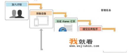 为什么感觉安卓系统有这么多垃圾软件？