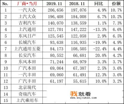 中国各汽车品牌总销量是多少,前十排行榜有吗? 中国各汽车品牌总销量是多少,前十排行榜有吗?