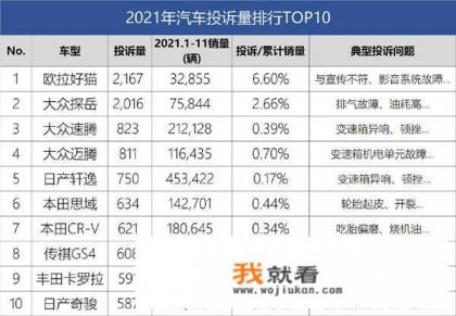 2021汽车质量投诉率排行榜? 2021汽车质量投诉率排行榜?