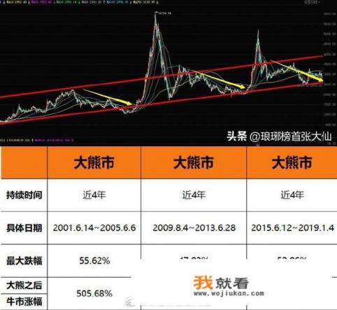 用二十万炒股多长时间可以炒到50万？你有什么心得体会？