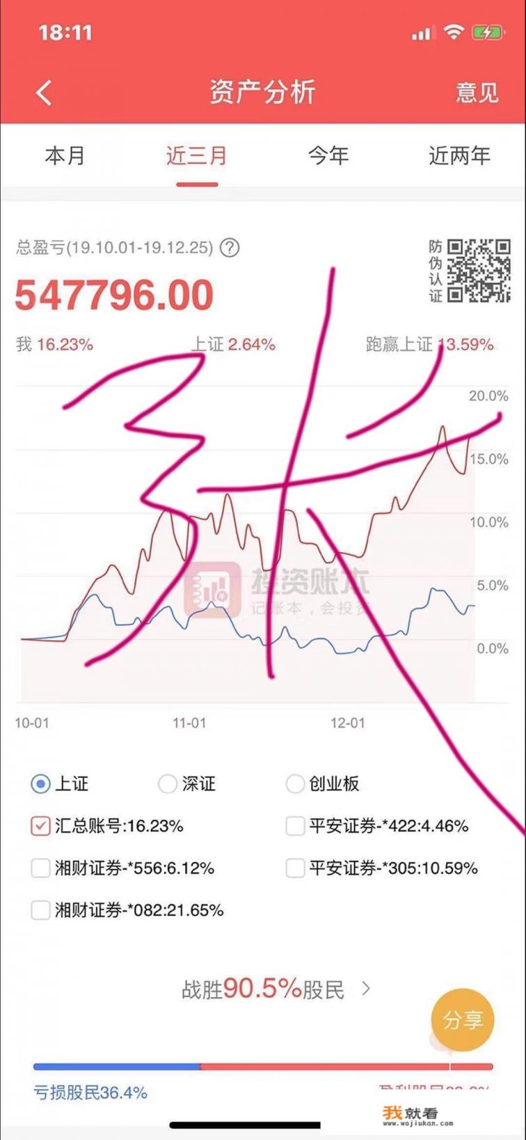 用二十万炒股多长时间可以炒到50万？你有什么心得体会？