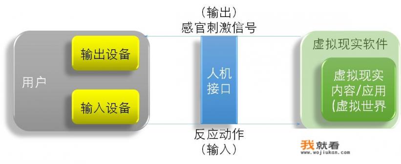 AR游戏，VR游戏，脑电波控制游戏，未来哪一种会占据主流？