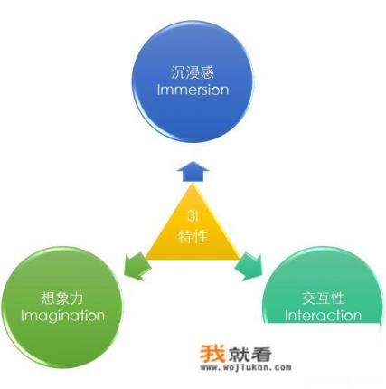 AR游戏，VR游戏，脑电波控制游戏，未来哪一种会占据主流？