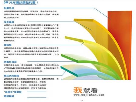 普通车膜质量怎么样？