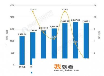 轻混动车型能不受深圳限购政策影响在深圳上牌吗? 轻混动车型能不受深圳限购政策影响在深圳上牌吗?