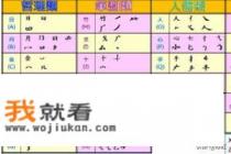 仓颉输入法使用方法? 仓颉输入法使用方法?