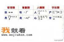 仓颉输入法使用方法? 仓颉输入法使用方法?