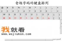 仓颉输入法使用方法? 仓颉输入法使用方法?