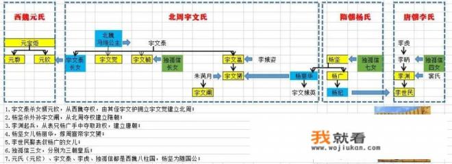 隋炀帝“弑父夺母”,唐太宗收编兄嫂弟媳,为何隋唐皇室如此混乱? 隋炀帝“弑父夺母”,唐太宗收编兄嫂弟媳,为何隋唐皇室如此混乱?